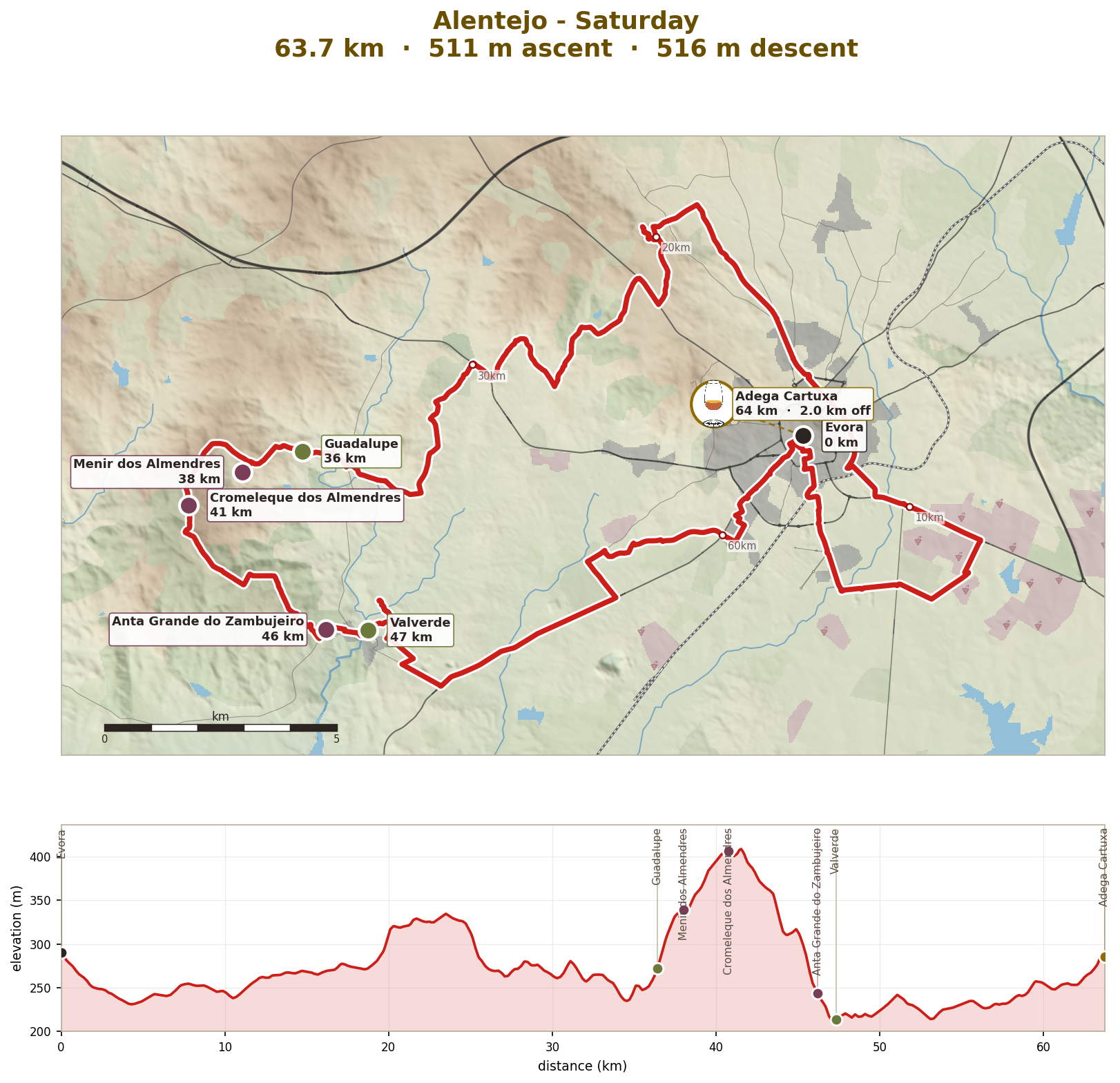 Saturday: the montado and the megaliths, 64km