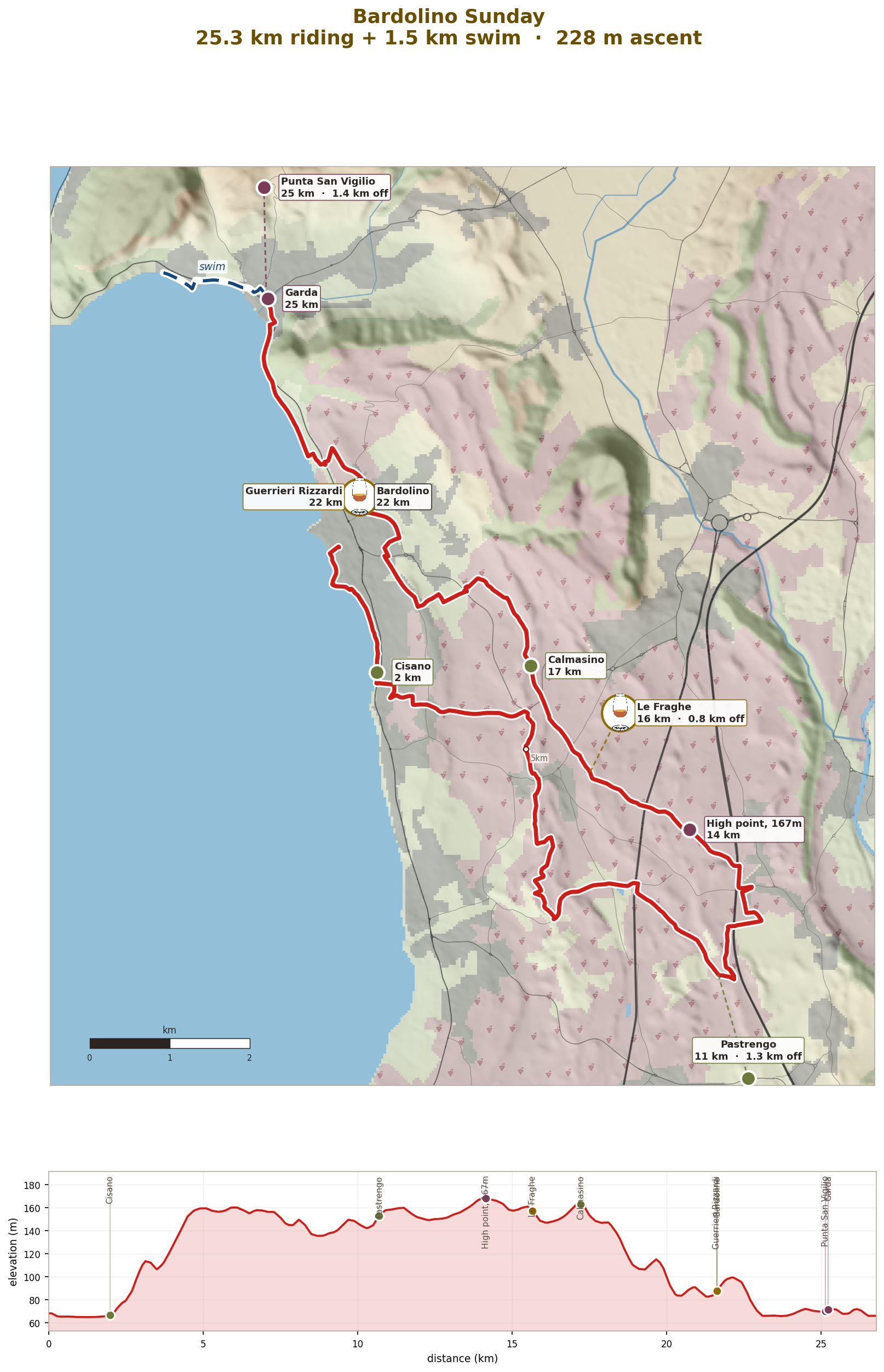 Sunday: the moraine hills, two cellars and a lake swim, 27km + 1.5km