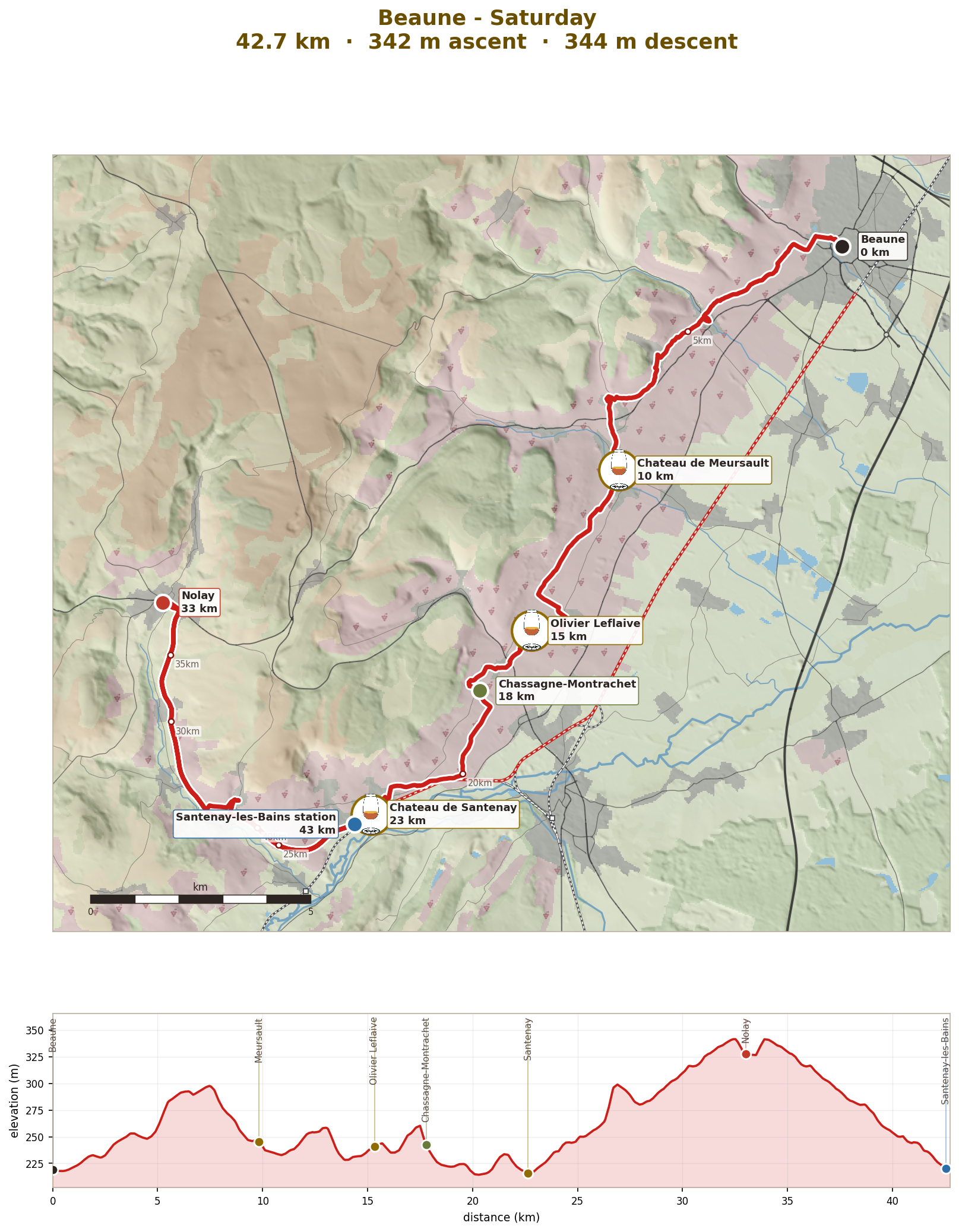 Saturday: Beaune to Nolay, 43km ridden, TER home from Santenay