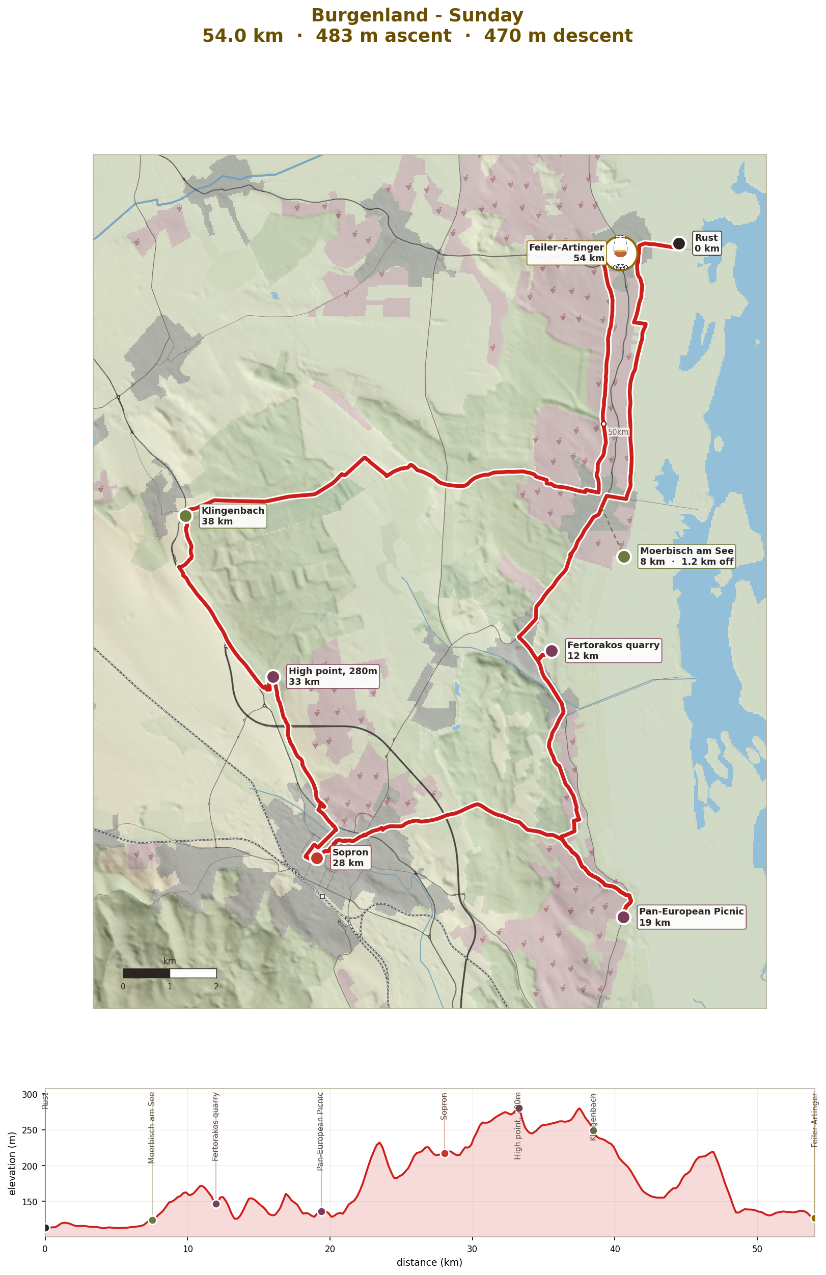Sunday: Rust to Sopron and back over the hills, 54km