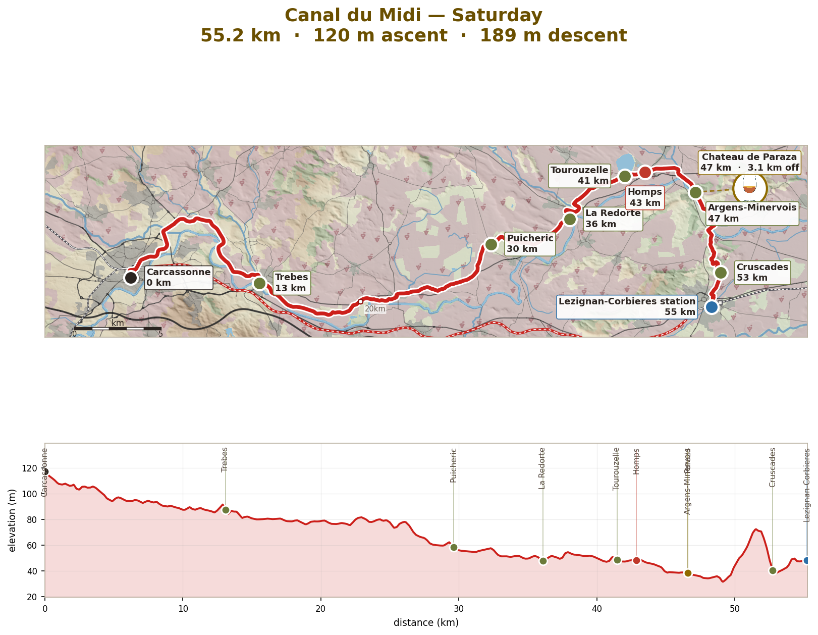 Saturday: Carcassonne to Homps and Lezignan-Corbieres, 55km