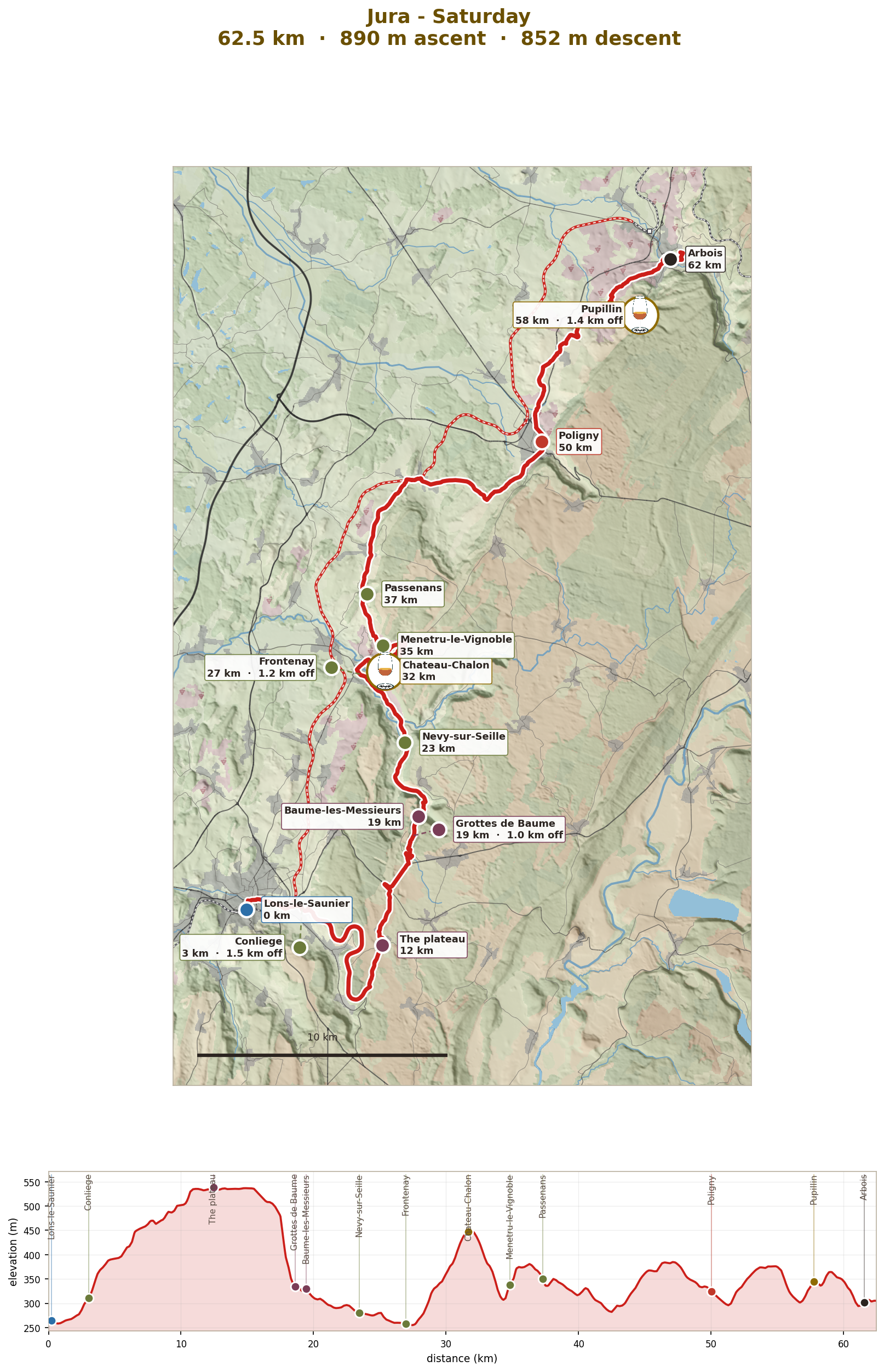 Saturday: Lons-le-Saunier, Baume-les-Messieurs and Château-Chalon to Arbois, 62km