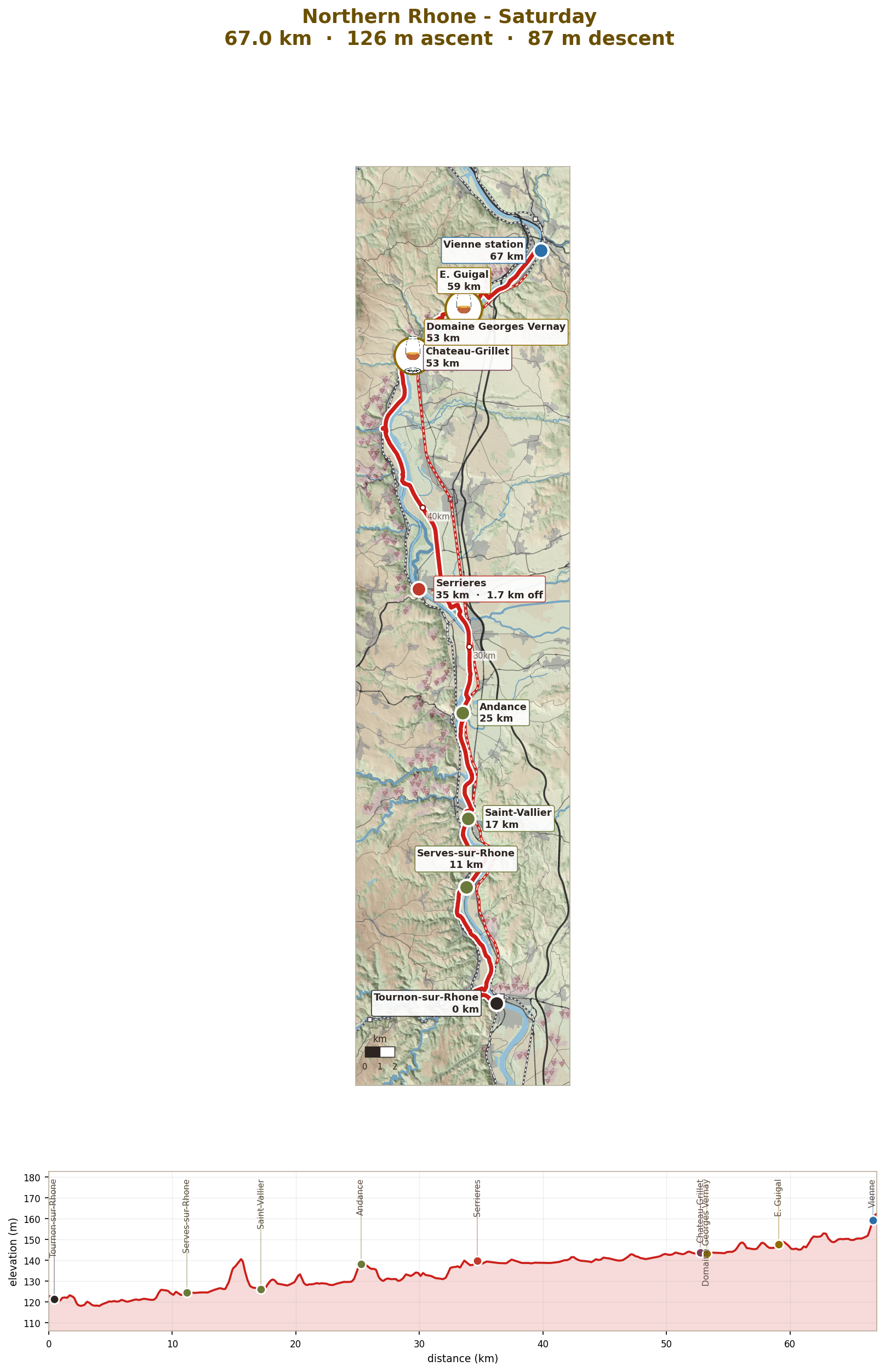 Saturday: Tournon north to Vienne, 67km