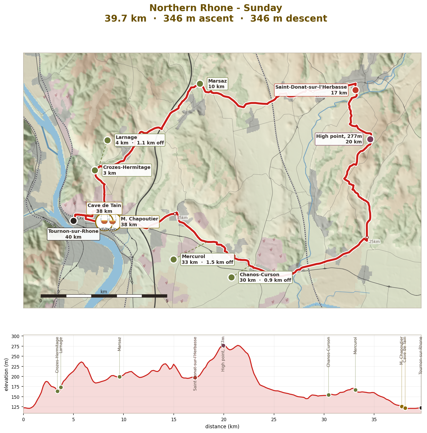 Sunday: the Crozes-Hermitage plateau loop, 40km