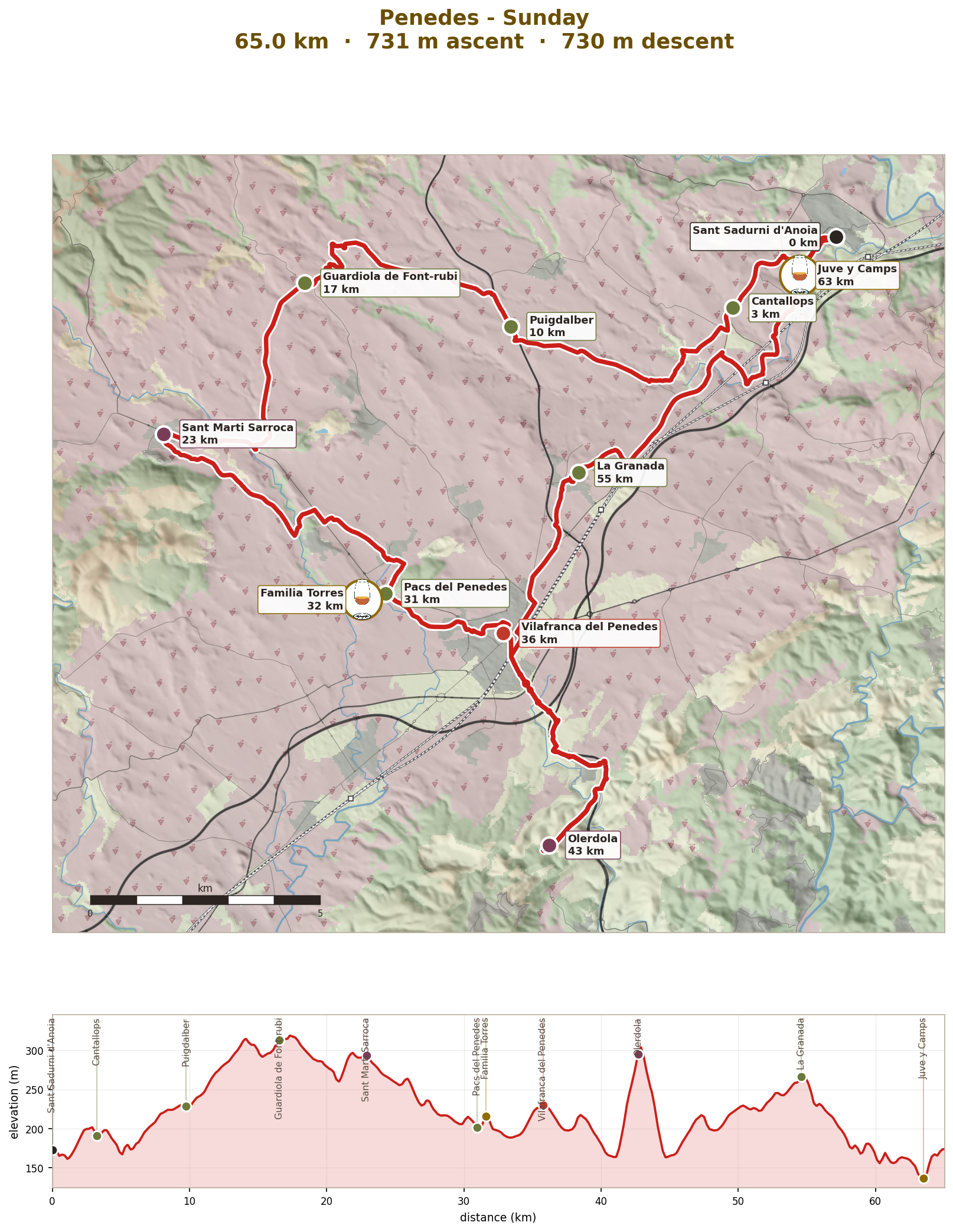 Sunday: Sant Marti Sarroca, Torres and Vilafranca, 65km