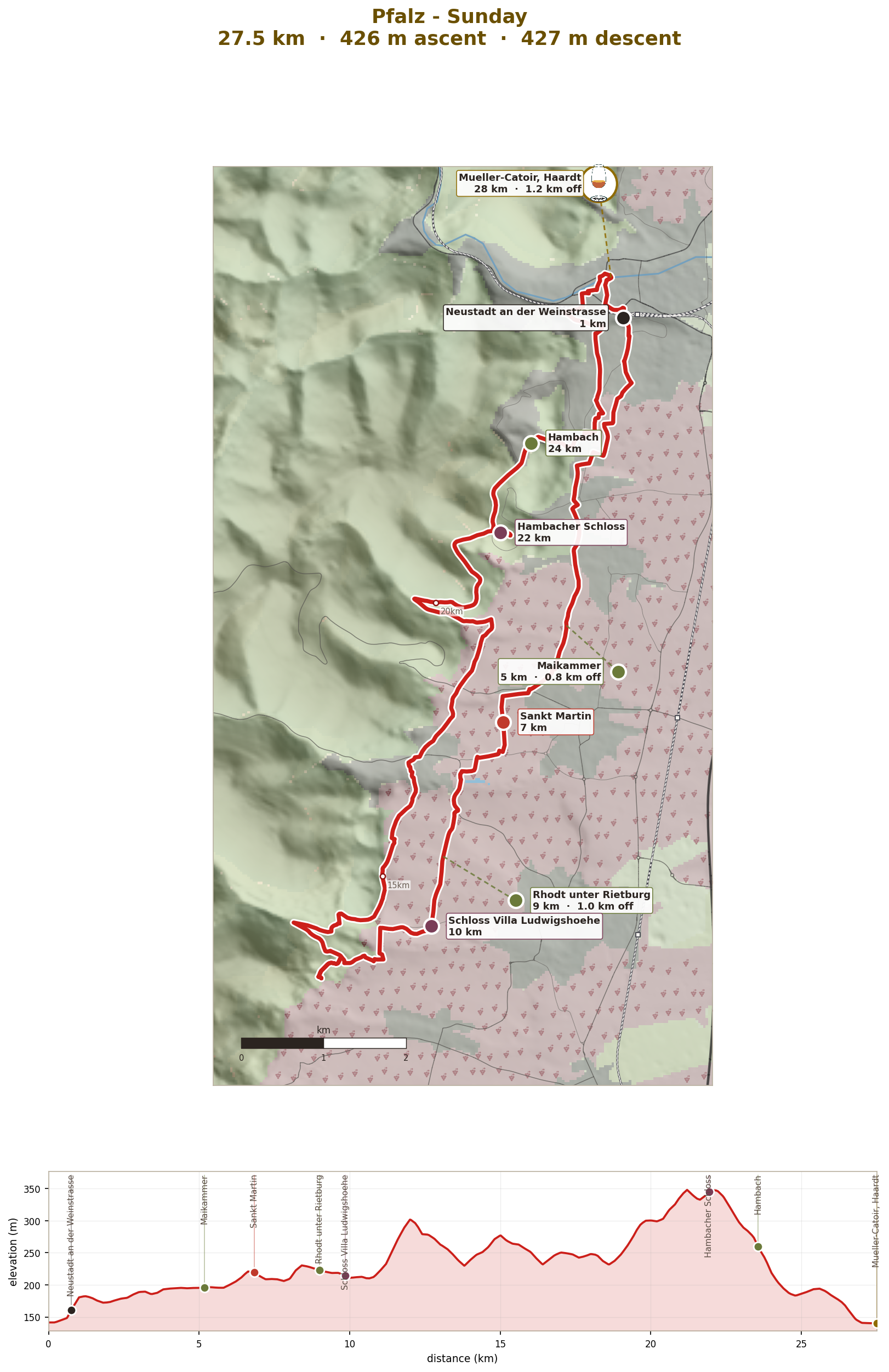 Sunday: Hambach Castle and the Haardt villages, 28km