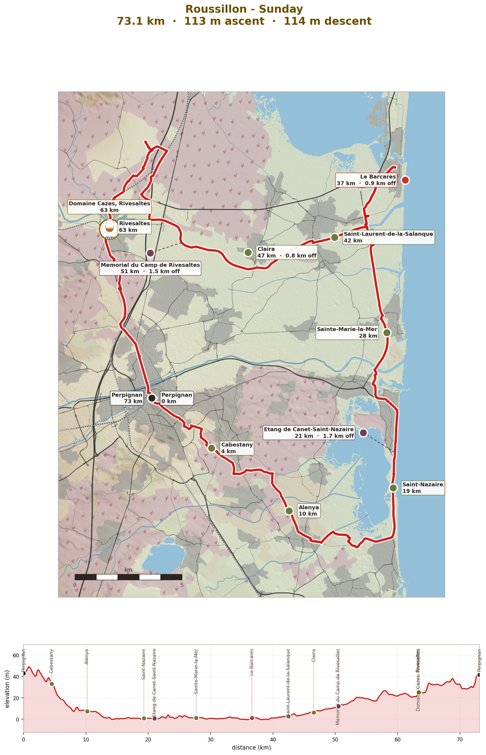 Sunday: the Salanque lagoons and the coast, 73km