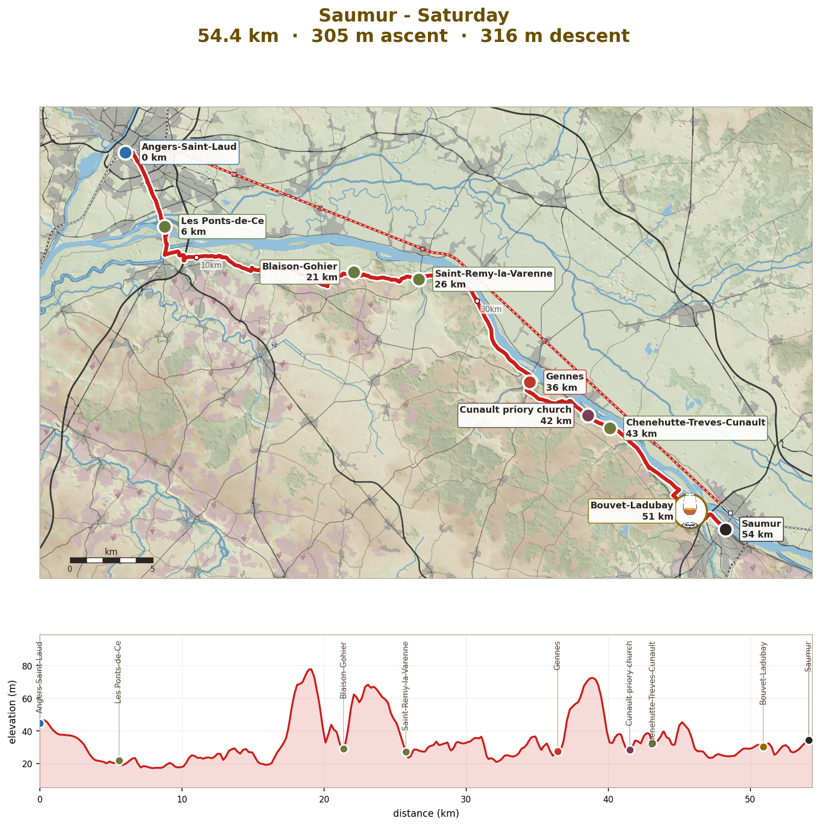Saturday: Angers to Saumur down the Loire, 54km