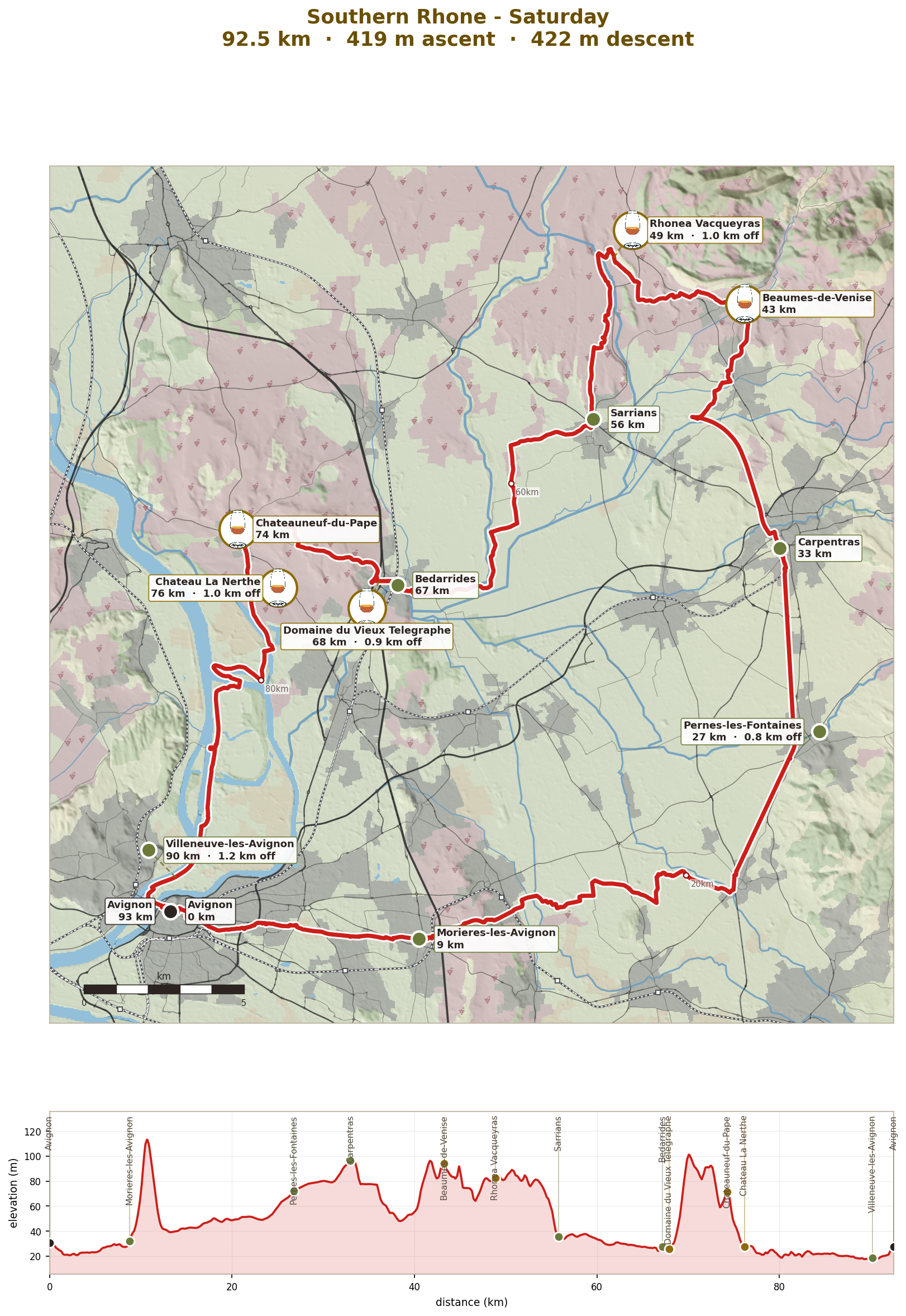 Saturday: Beaumes-de-Venise, Vieux Telegraphe and Chateauneuf-du-Pape, 93km