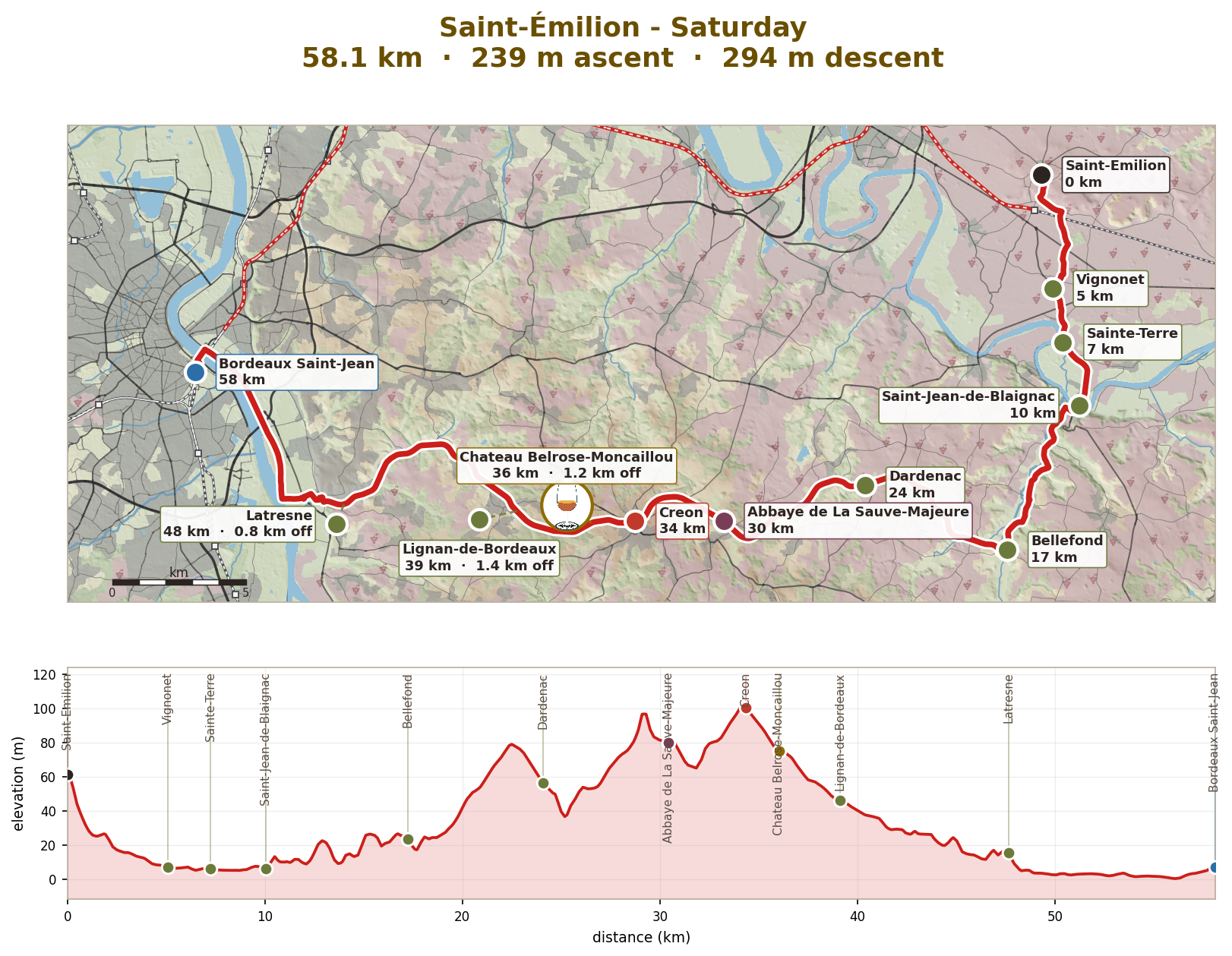 Saturday: Saint-Émilion to Bordeaux, 58km