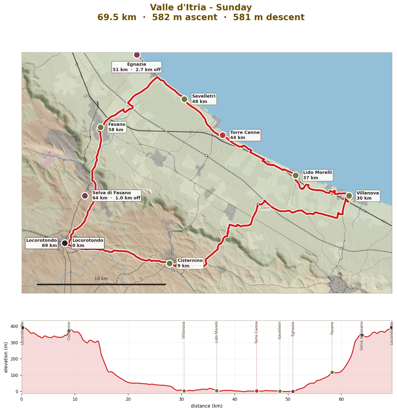 Sunday: Locorotondo to the Adriatic and back, 70km